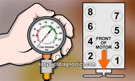 compression test electronic ignition|How To Do A Compression Test (GM 4.8L, 5.3L, 6.0L).